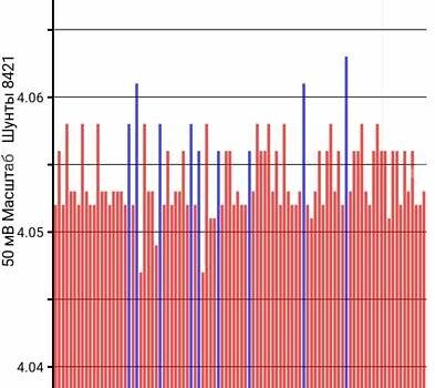Білий Ніссан Ліф, об'ємом двигуна 0 л та пробігом 191 тис. км за 6700 $, фото 17 на Automoto.ua