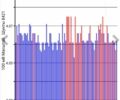 Белый Ниссан Лиф, объемом двигателя 0 л и пробегом 135 тыс. км за 6499 $, фото 20 на Automoto.ua