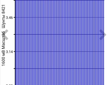 Белый Ниссан Лиф, объемом двигателя 0 л и пробегом 96 тыс. км за 7500 $, фото 17 на Automoto.ua