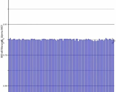 Білий Ніссан Ліф, об'ємом двигуна 0 л та пробігом 122 тис. км за 6200 $, фото 23 на Automoto.ua