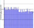 Белый Ниссан Лиф, объемом двигателя 0 л и пробегом 164 тыс. км за 6300 $, фото 18 на Automoto.ua