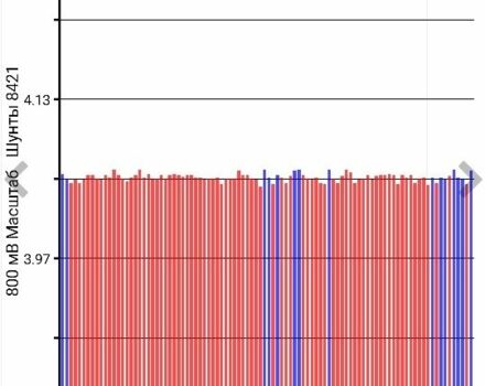 Белый Ниссан Лиф, объемом двигателя 0 л и пробегом 200 тыс. км за 4299 $, фото 2 на Automoto.ua