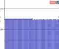 Белый Ниссан Лиф, объемом двигателя 0 л и пробегом 146 тыс. км за 6750 $, фото 4 на Automoto.ua