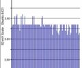 Білий Ніссан Ліф, об'ємом двигуна 0 л та пробігом 86 тис. км за 6200 $, фото 23 на Automoto.ua