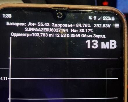 Білий Ніссан Ліф, об'ємом двигуна 0 л та пробігом 165 тис. км за 7100 $, фото 8 на Automoto.ua