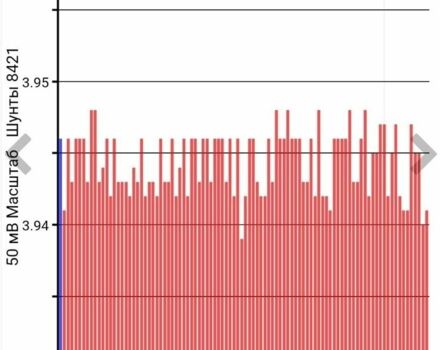 Белый Ниссан Лиф, объемом двигателя 0 л и пробегом 122 тыс. км за 6400 $, фото 6 на Automoto.ua
