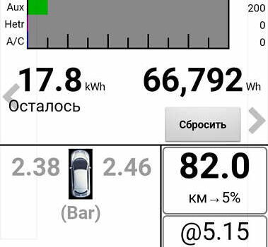 Белый Ниссан Лиф, объемом двигателя 0 л и пробегом 185 тыс. км за 6900 $, фото 6 на Automoto.ua