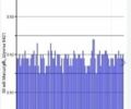 Белый Ниссан Лиф, объемом двигателя 2 л и пробегом 168 тыс. км за 5800 $, фото 1 на Automoto.ua