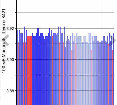 Белый Ниссан Лиф, объемом двигателя 0 л и пробегом 155 тыс. км за 10100 $, фото 3 на Automoto.ua