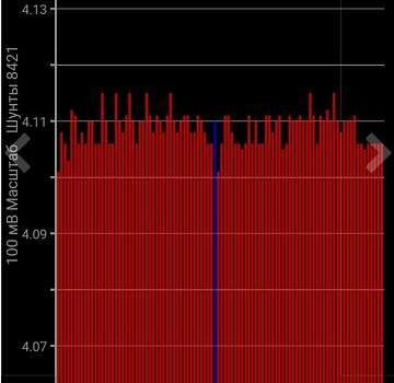 Белый Ниссан Лиф, объемом двигателя 0 л и пробегом 110 тыс. км за 14500 $, фото 23 на Automoto.ua