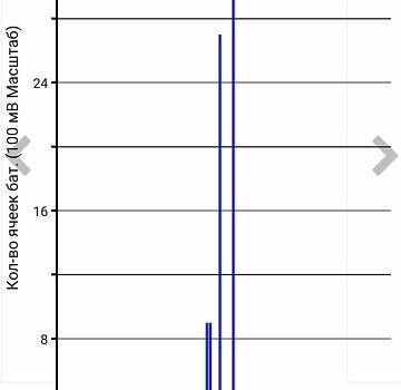 Белый Ниссан Лиф, объемом двигателя 0 л и пробегом 110 тыс. км за 14500 $, фото 26 на Automoto.ua