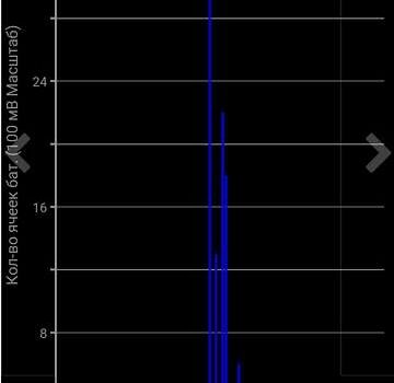 Белый Ниссан Лиф, объемом двигателя 0 л и пробегом 110 тыс. км за 14500 $, фото 18 на Automoto.ua