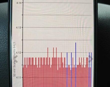 Білий Ніссан Ліф, об'ємом двигуна 0 л та пробігом 83 тис. км за 7599 $, фото 15 на Automoto.ua