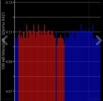 Белый Ниссан Лиф, объемом двигателя 0 л и пробегом 110 тыс. км за 14500 $, фото 16 на Automoto.ua