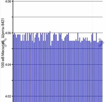 Белый Ниссан Лиф, объемом двигателя 0 л и пробегом 99 тыс. км за 8500 $, фото 16 на Automoto.ua