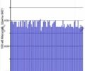 Белый Ниссан Лиф, объемом двигателя 0 л и пробегом 99 тыс. км за 8500 $, фото 16 на Automoto.ua