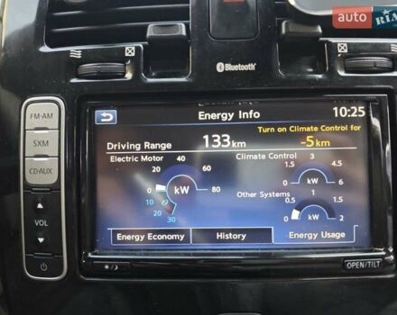 Белый Ниссан Лиф, объемом двигателя 0 л и пробегом 166 тыс. км за 7000 $, фото 18 на Automoto.ua