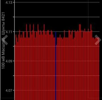 Белый Ниссан Лиф, объемом двигателя 0 л и пробегом 110 тыс. км за 14500 $, фото 17 на Automoto.ua