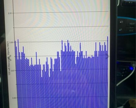 Белый Ниссан Лиф, объемом двигателя 0 л и пробегом 88 тыс. км за 4000 $, фото 10 на Automoto.ua