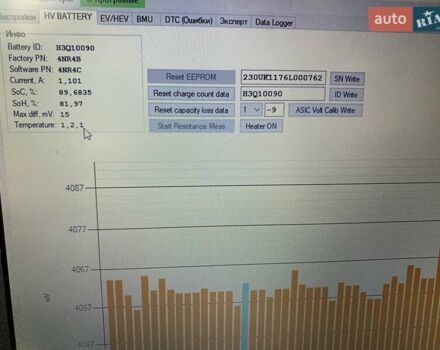 Белый Ниссан Лиф, объемом двигателя 0 л и пробегом 56 тыс. км за 7400 $, фото 15 на Automoto.ua