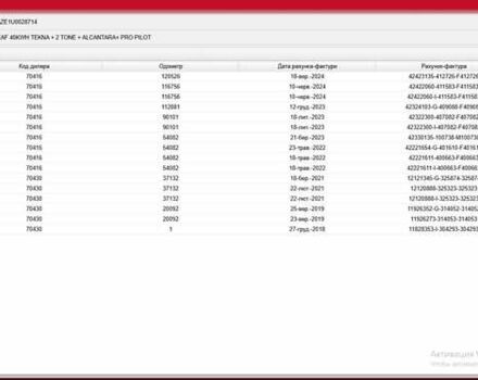 Белый Ниссан Лиф, объемом двигателя 0 л и пробегом 132 тыс. км за 12999 $, фото 8 на Automoto.ua