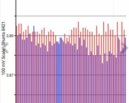 Белый Ниссан Лиф, объемом двигателя 0 л и пробегом 55 тыс. км за 13000 $, фото 7 на Automoto.ua