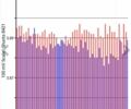 Белый Ниссан Лиф, объемом двигателя 0 л и пробегом 55 тыс. км за 13000 $, фото 7 на Automoto.ua