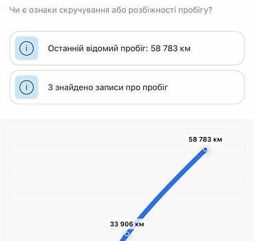 Білий Ніссан Ліф, об'ємом двигуна 0 л та пробігом 62 тис. км за 17200 $, фото 54 на Automoto.ua