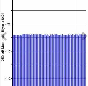 Белый Ниссан Лиф, объемом двигателя 0 л и пробегом 77 тыс. км за 14600 $, фото 10 на Automoto.ua