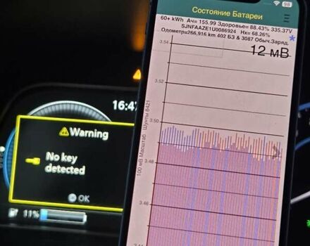 Белый Ниссан Лиф, объемом двигателя 0 л и пробегом 270 тыс. км за 13500 $, фото 2 на Automoto.ua