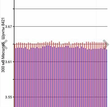 Білий Ніссан Ліф, об'ємом двигуна 0 л та пробігом 118 тис. км за 15000 $, фото 32 на Automoto.ua