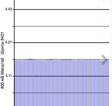 Белый Ниссан Лиф, объемом двигателя 0 л и пробегом 127 тыс. км за 14999 $, фото 78 на Automoto.ua