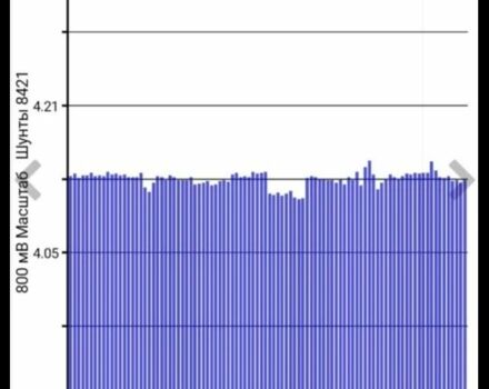 Білий Ніссан Ліф, об'ємом двигуна 0 л та пробігом 115 тис. км за 14900 $, фото 8 на Automoto.ua