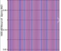 Белый Ниссан Лиф, объемом двигателя 0 л и пробегом 7 тыс. км за 12999 $, фото 31 на Automoto.ua