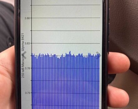 Білий Ніссан Ліф, об'ємом двигуна 0 л та пробігом 116 тис. км за 5200 $, фото 12 на Automoto.ua