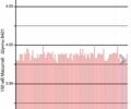 Белый Ниссан Лиф, объемом двигателя 0 л и пробегом 145 тыс. км за 7700 $, фото 13 на Automoto.ua