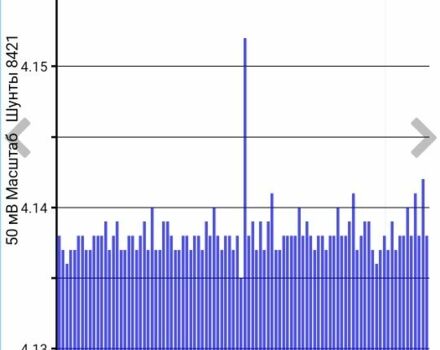 Белый Ниссан Лиф, объемом двигателя 0 л и пробегом 95 тыс. км за 11500 $, фото 18 на Automoto.ua