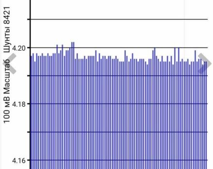 Белый Ниссан Лиф, объемом двигателя 0 л и пробегом 123 тыс. км за 13700 $, фото 17 на Automoto.ua