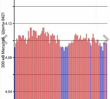 Ниссан Лиф 2013 в Вознесенске на Automoto.ua Белый Ниссан Лиф, объемом двигателя 0 л и пробегом 225 тыс. км за 5500 $, фото 1 на Automoto.ua