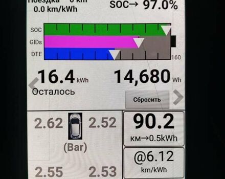 Белый Ниссан Лиф, объемом двигателя 0 л и пробегом 226 тыс. км за 4999 $, фото 1 на Automoto.ua