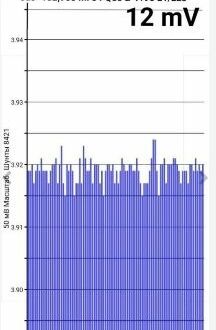 Белый Ниссан Лиф, объемом двигателя 2 л и пробегом 168 тыс. км за 5800 $, фото 1 на Automoto.ua