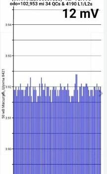 Белый Ниссан Лиф, объемом двигателя 2 л и пробегом 168 тыс. км за 5800 $, фото 1 на Automoto.ua