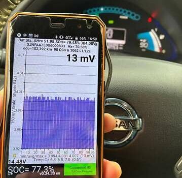 Бежевий Ніссан Ліф, об'ємом двигуна 0 л та пробігом 103 тис. км за 6200 $, фото 14 на Automoto.ua