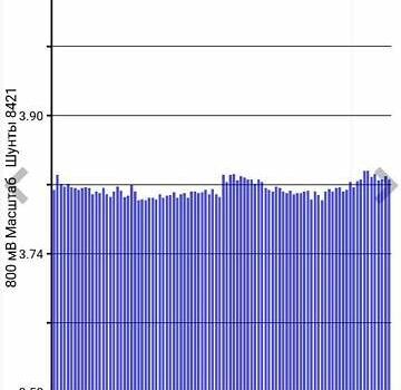 Черный Ниссан Лиф, объемом двигателя 0 л и пробегом 172 тыс. км за 5250 $, фото 31 на Automoto.ua