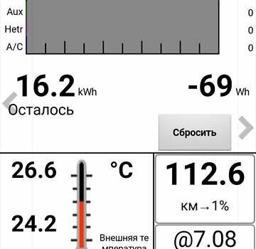 Чорний Ніссан Ліф, об'ємом двигуна 0 л та пробігом 84 тис. км за 6299 $, фото 18 на Automoto.ua