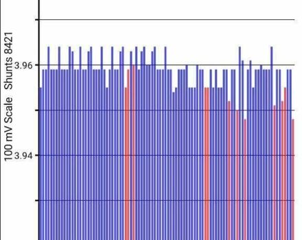 Черный Ниссан Лиф, объемом двигателя 0 л и пробегом 144 тыс. км за 6999 $, фото 16 на Automoto.ua