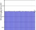 Черный Ниссан Лиф, объемом двигателя 0 л и пробегом 133 тыс. км за 6800 $, фото 118 на Automoto.ua