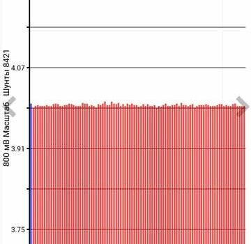 Чорний Ніссан Ліф, об'ємом двигуна 0 л та пробігом 105 тис. км за 7999 $, фото 1 на Automoto.ua