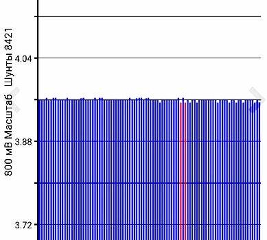 Черный Ниссан Лиф, объемом двигателя 0 л и пробегом 92 тыс. км за 9500 $, фото 32 на Automoto.ua