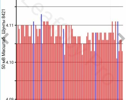 Чорний Ніссан Ліф, об'ємом двигуна 0 л та пробігом 138 тис. км за 1694 $, фото 1 на Automoto.ua